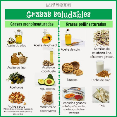 Alimentos con grasas saturadas ejemplos Alimentos con grasas saturadas ejemplos